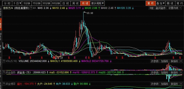 狮峰紫玉: 长期三率利器,快速排除80%以上的股