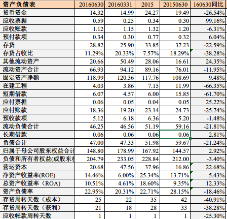 应收账款表格模板_收入 应收账款