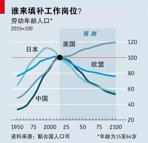 日本人口类型_日本人口图(2)