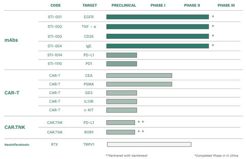 58 (-0.18%) (kite) 股票股价,行情