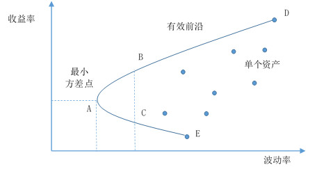 中等收入 人口度量_中等收入定位与人口度量模型研究 -同济大学数学建模(3)