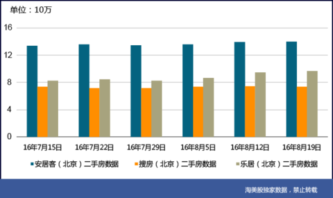 上海人口总数量_上海人口数量2015(3)