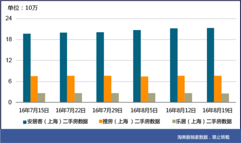 上海市人口总数_...,2015年末上海常住人口总数比2014年末减少10.41万人.这是新(3)