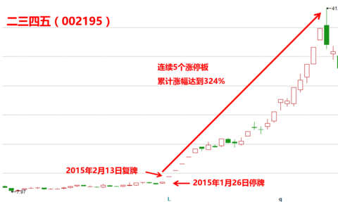 16 (-2.10%) (sz300085) 股票股价,行情