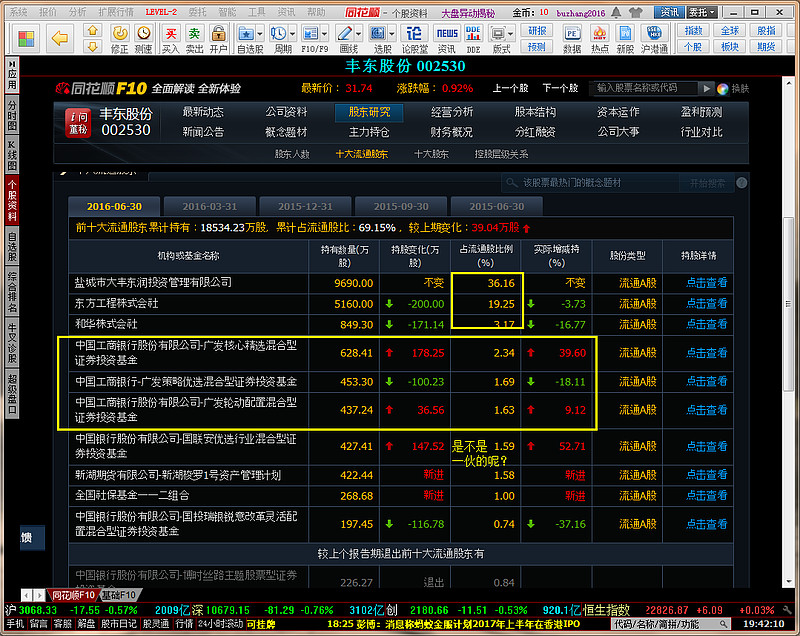 异动股分析 $丰东股份(sz002530)$ $迪威视讯(sz)$ $