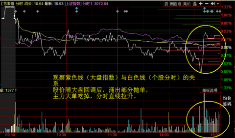 12 (-0.91%) (sh600746) 股票股价,行情