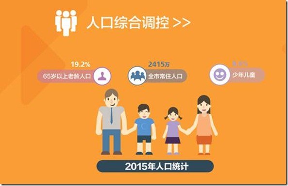 2020上海人口结构_2020上海净流入人口(2)