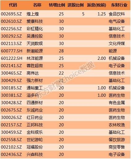 华阳_huayang0808: 重磅:上市公司16年中报全