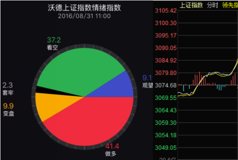 沃德股市气象站:地产金融异动