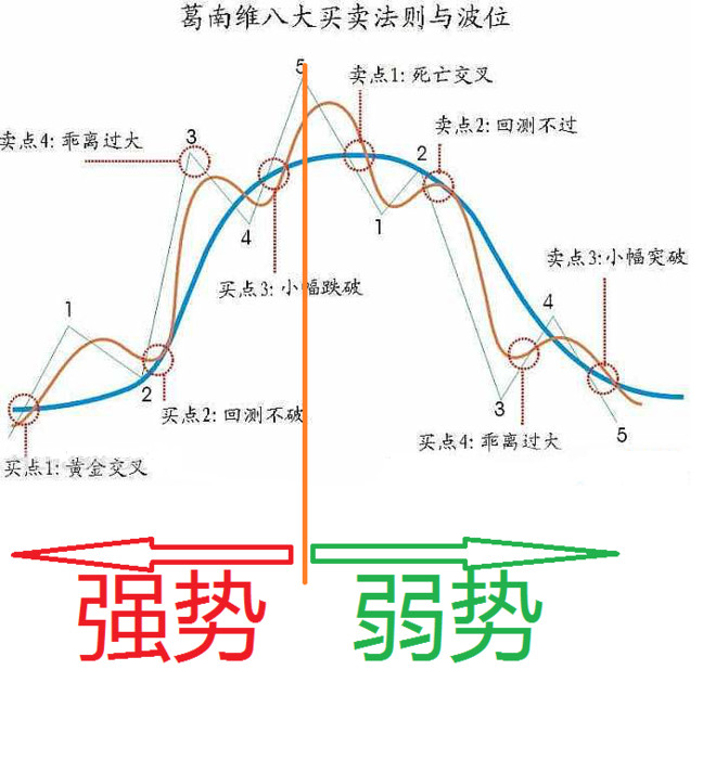 《交易合一论》正解葛兰碧八大法则