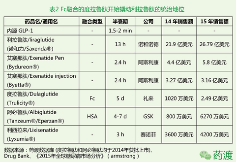 96 ( 0.19%) (amgn) 股票股价,行情,新闻