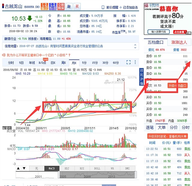 蛋说股事十倍牛股之古越龙山