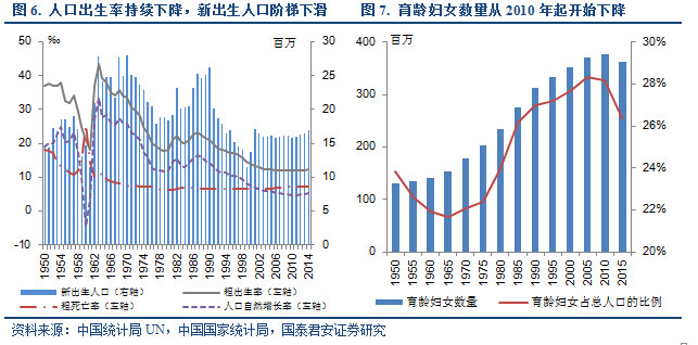 婴幼儿人口分析_年我国第五次人口普查的珍贵数据,这使我们能够分析和了解婴