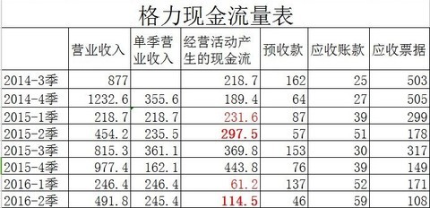 利息收入怎么做帐(3)