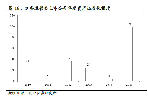 2019-2023年永康市水務行業發展研究與投資前景分析報告97国际游戏app-