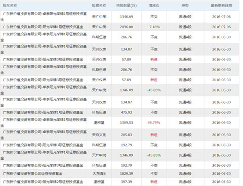 80 (-0.37%) (sz300340) 股票股价,行情