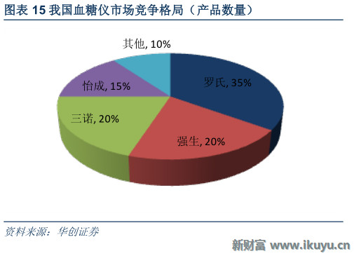 世界糖尿病人口_图4:全球糖尿病人口-全球糖尿病市场未来发展概况分析