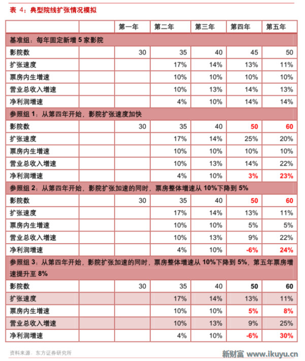 收入支出明细表模板_支出除以收入