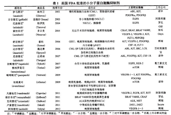 我国各民簇人口数_图表1:五次人口普查少数民族人口数及占全国总人口的比例(2)