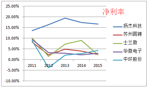 个人优势分析