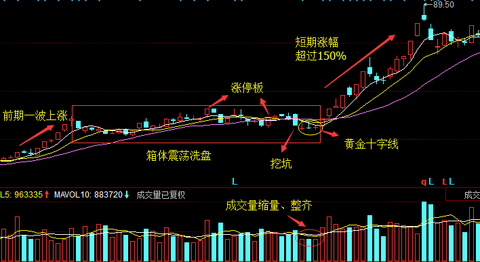 36 (-0.21%) (sz002279) 股票股价,行情