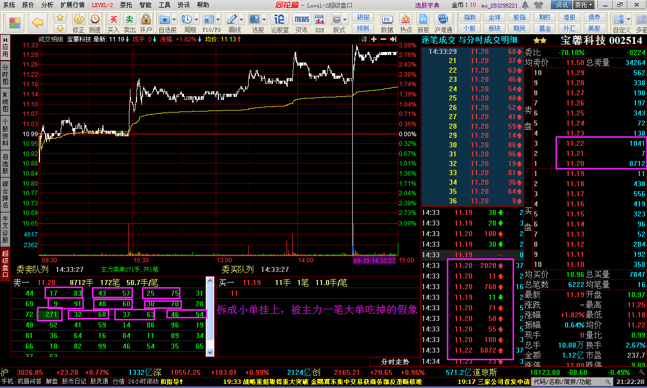 33 (-2.64%) (sz002514) 股票股价,行情