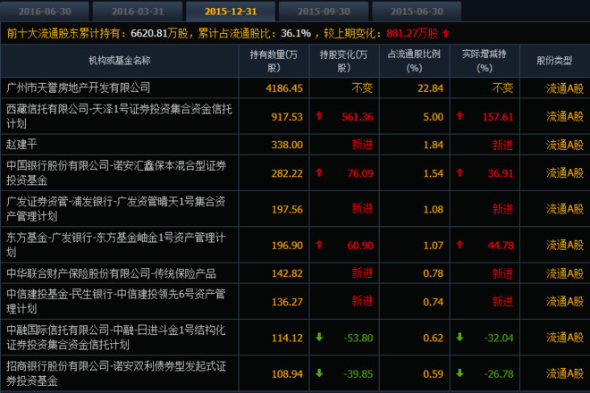 $绿景控股(sz000502 从上面三张图里可以清楚的看到牛散赵建平是在