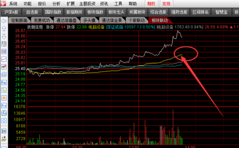 $浪潮信息(sz000977)$回调均价线都可以考虑参与的股票