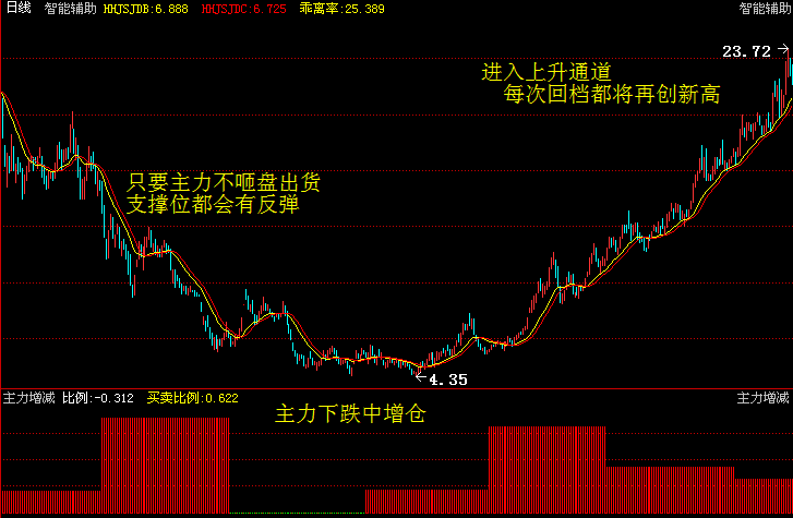 提个问题,什么叫股票?