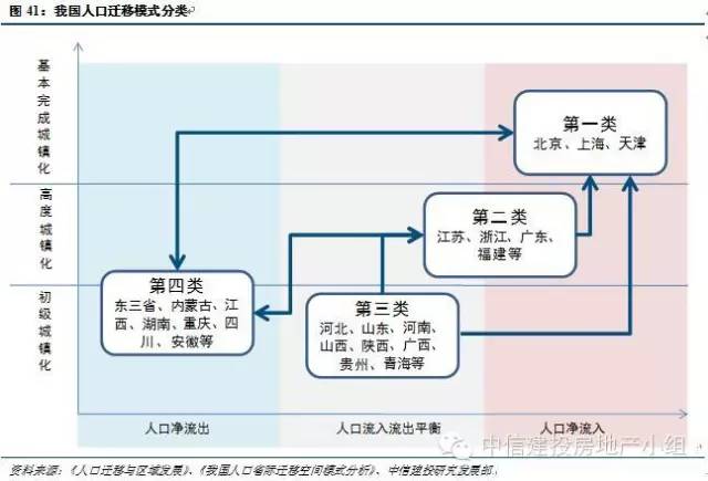 中国人口迁移数据_大数据 中国人口大迁徙 一场零和博弈下的城市战争