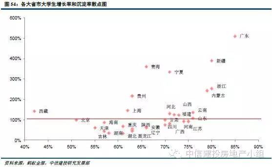 国际人口迁移数据_中国人口大迁移