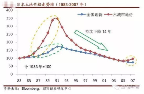 所以第一个倒霉的是金融系统,那些持有日元资产的银行,投行,因股价