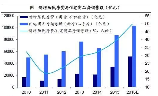 市值比gdp_泽平宏观 中国房地产泡沫风险有多大(2)
