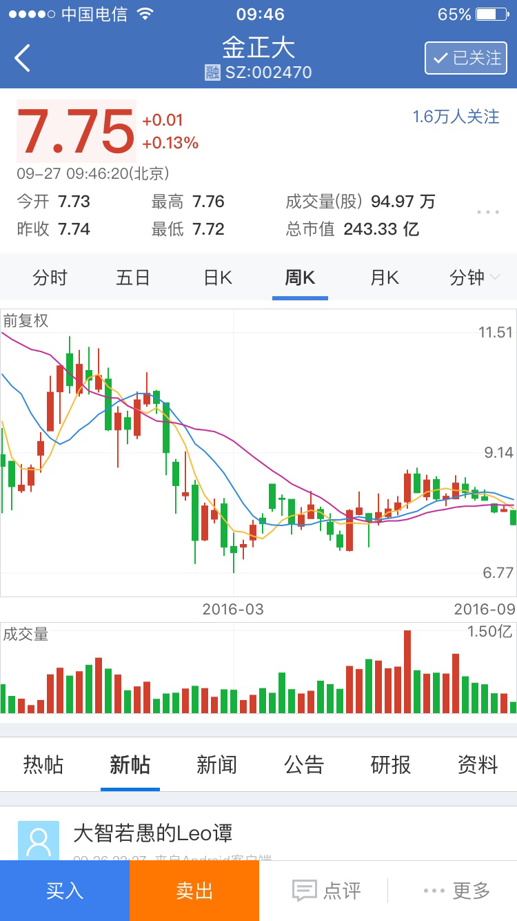 终于等到金正大跌破8元了