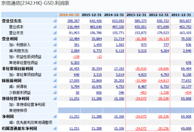 京信通信(2342.hk)--5g时代大赢家