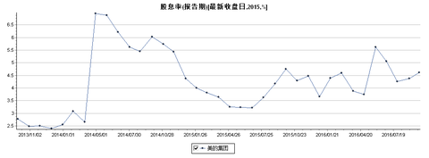 格力电器 22.40 (-0.09%) (sz000651) 股票股价,行情