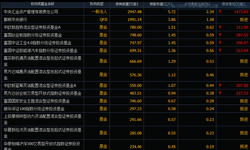 个股研究 | 工业4.0机器人细分板块——汇川技术300124