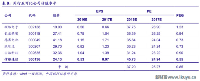 新财富Plus: 【通信】信维通信--手机天线最强厂