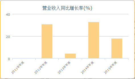 放: 简放研究手记之2017成长股系列(1):天孚通