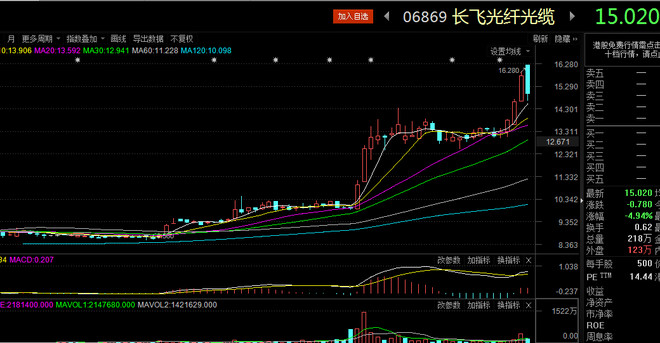 放: 简放研究手记之2017成长股系列(1):天孚通