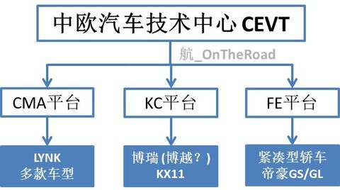 吉利汽车:价值几何(下篇)