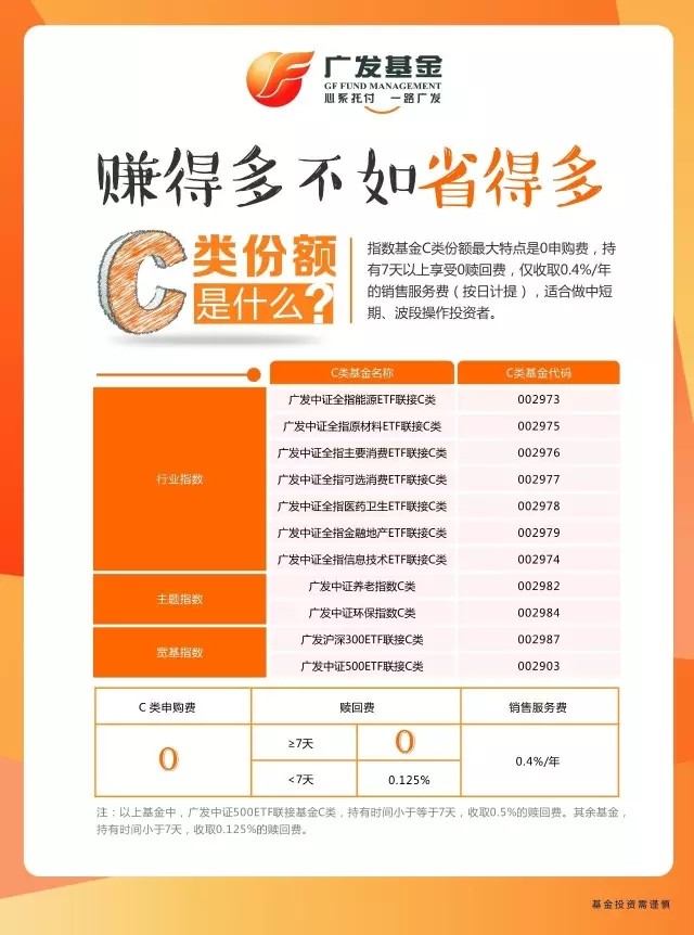 广发基金C份额: 中短线基金投资者的福音--免申