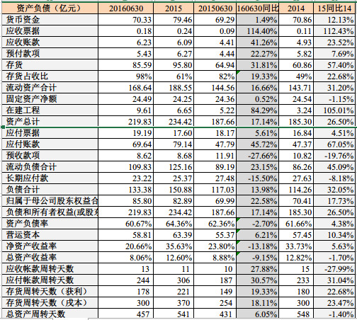 海澜集团gdp_多品牌战略奏效,海澜之家上半年收入首破100亿(2)