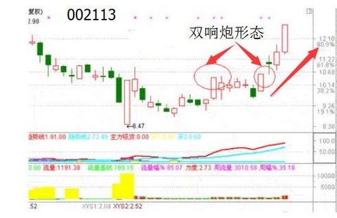 59 ( 0.35%) (sz002113) 股票股价,行情