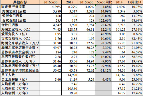 海澜集团gdp_多品牌战略奏效,海澜之家上半年收入首破100亿(2)