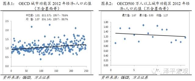 今年人口统计_今年流行发型图片女