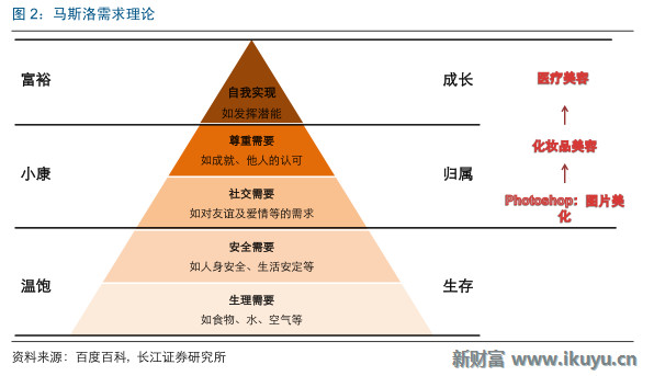 华西村人均收入_人均收入3000美元(2)