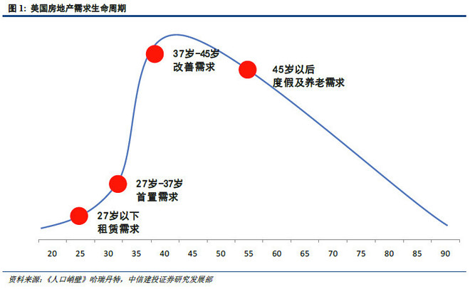 中国未来人口结构_人口结构 这才是中国未来最大的问题(3)