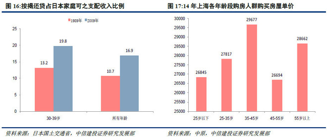 中国人口与房子_中国人口与民族手抄报(2)