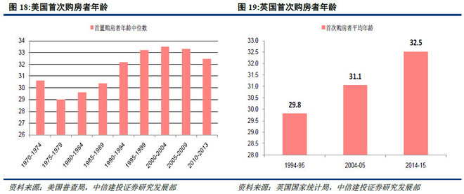 影响城市人口年龄结构_越南人口年龄结构